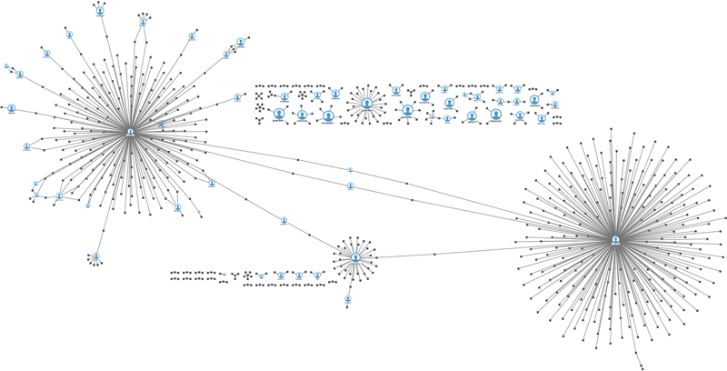 A graph visualization representing a series of tweets