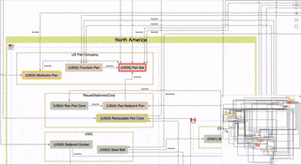 Navigate your graph drawing and zoom in and out with the overview window