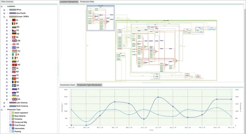 Tom Sawyer Software can transform your large and complex data set—no matter the data source—into actionable visualizations. Drag the slider to see the before and after