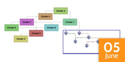 Graph Visualization and Analysis Best Practices for Unstructured Data