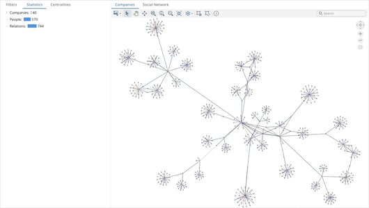 Enterprise Knowledge Graph