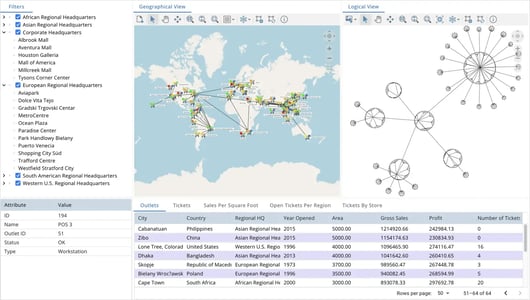IT and Network Management Dashboard of Graphs and Charts