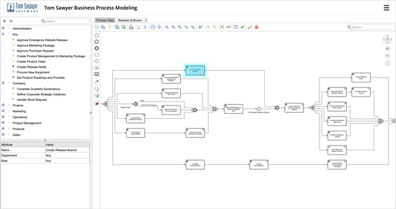 Graph of Multi-Step Business Process