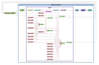 Supply chain graph showing raw materials sourced from North America