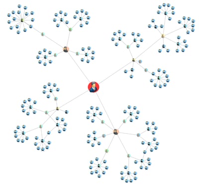 Betweenness Centrality