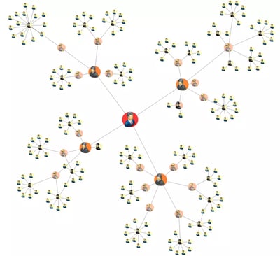Closeness Centrality