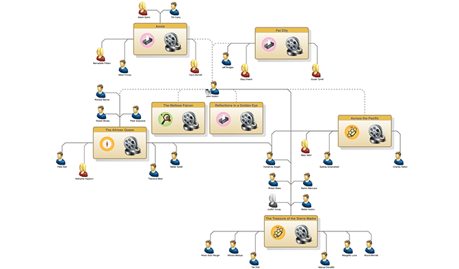 Cineasts graph application example