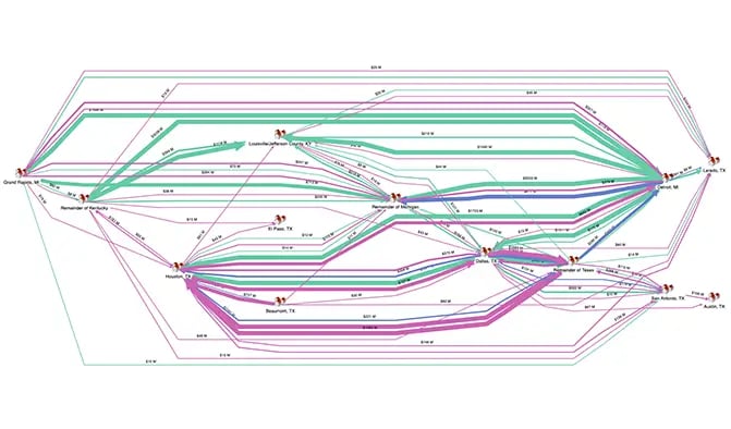 Commodity Flow graph application example