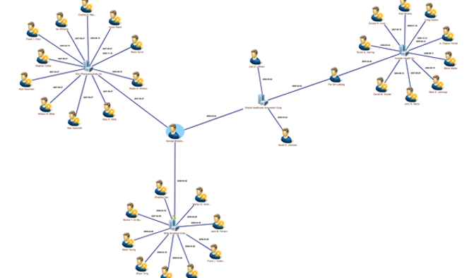 Governance graph application example