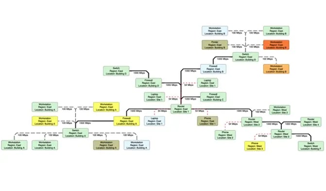 IT Network graph application example