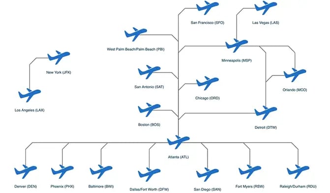 Logistics graph application example