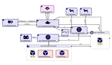 Model-Based Engineering graph application example