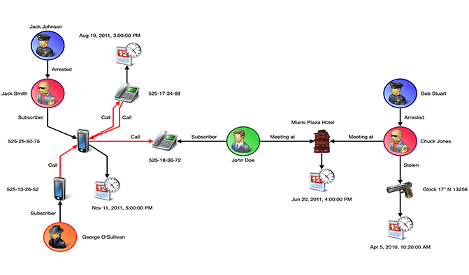 Public Safety graph application example