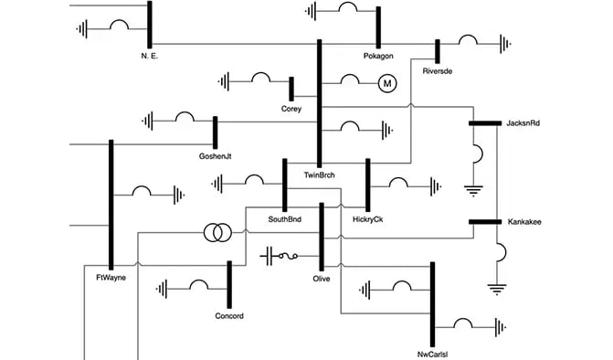 Utilities graph application example