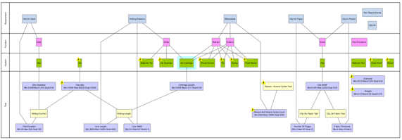 Requirements analysis with swimlanes