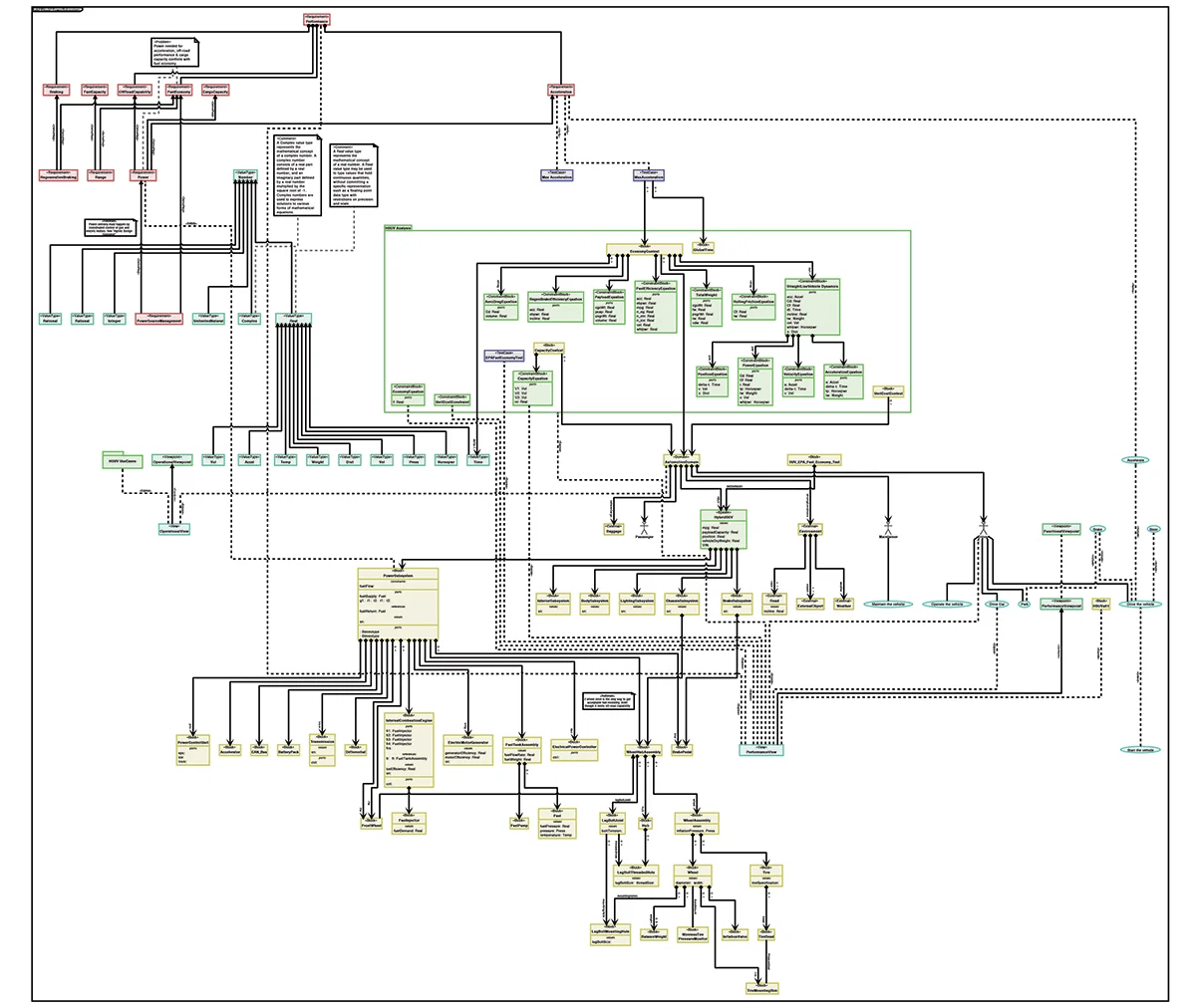 Generated Block Definition Diagram