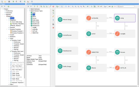 Seamlessly federate data from your information silos into a unified Perspectives schema