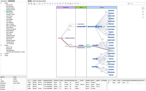 Visualize the federated data using knowledge graph drawings, charts, tables, trees, and more