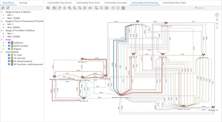 Visualize the federated data using knowledge graph drawings, charts, tables, trees, and more