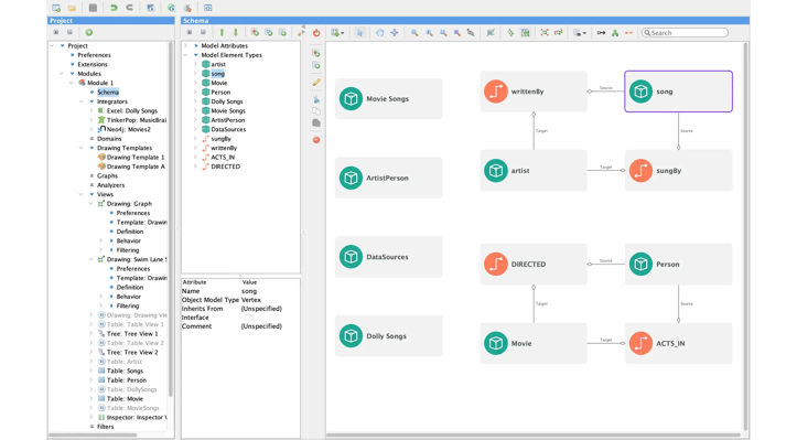 Seamlessly federate data from your information silos into a unified Tom Sawyer Perspectives schema