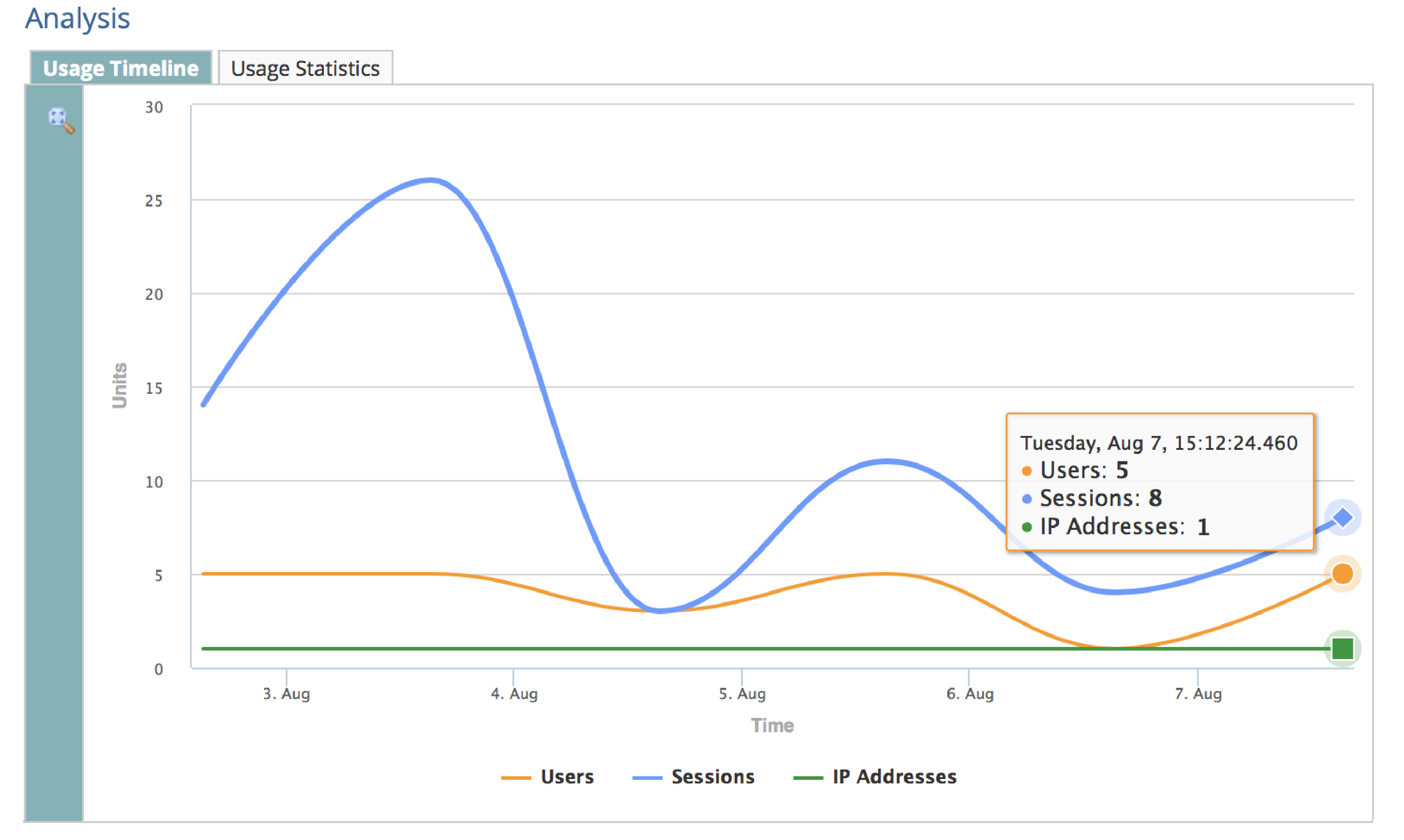 2021.12.08.0.LicensingAnalysisDashboard