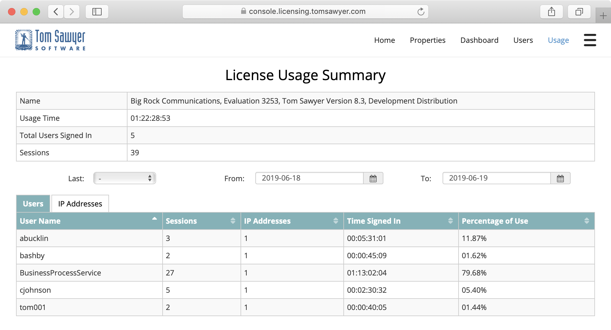 licensingUsageSummary