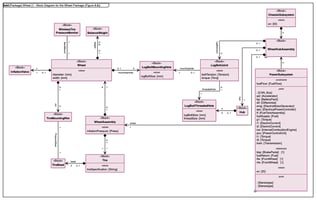 Tom Sawyer Model-Based Engineering 2.0 sharpens model clarity and strengthens enterprise readiness.