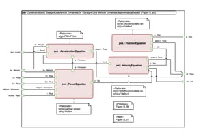 Tom Sawyer Model-Based Engineering 2.1 strengthens model visualization and usability enabling effective exploration of complex models.