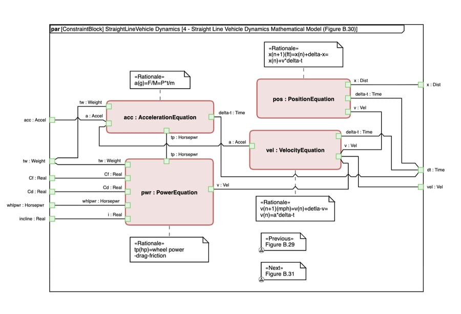 Tom Sawyer Model-Based Engineering 2.1 includes the new Resizable Ports setting that slopes edges before connecting to ports, resulting in reduced visual congestion.