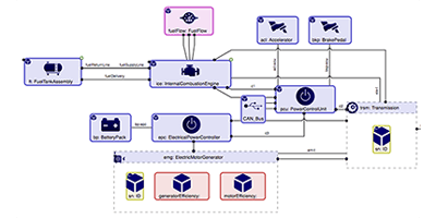 Model Based Engineering