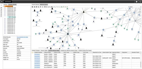 Octave OnCall Analytics | Link Analysis empowers public safety agencies to uncover hidden connections.