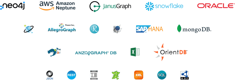 Supported data integrators