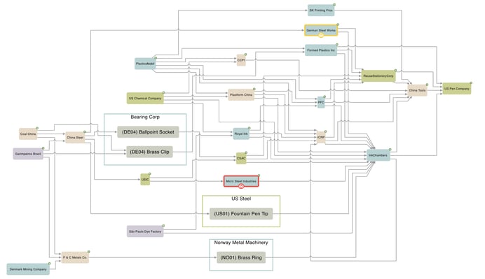 Supply Chain