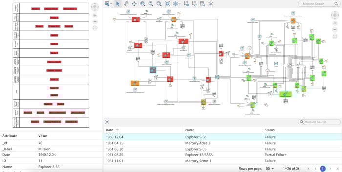 Graph-based data analysis and visualization transforms complex data into meaningful, actionable knowledge.