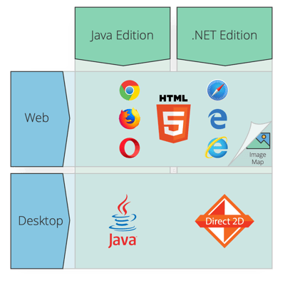 Build desktop or web applications with Perspectives using the tools you know.