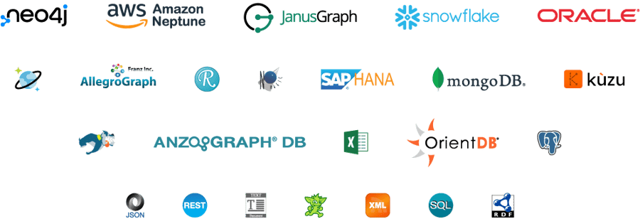 The Perspectives data-agnostic platform supports dozens of data integration sources.