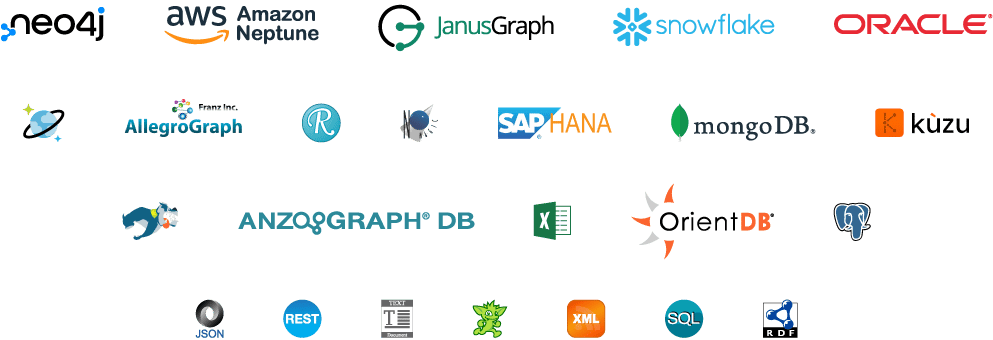 Perspectives supports dozens of data sources.