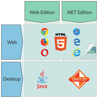 Build desktop or web applications with Perspectives using the tools you know.