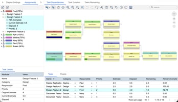 Tom Sawyer Perspectives 13.5 delivers greater precision, visual stability, and deeper insight as you explore complex graph data.