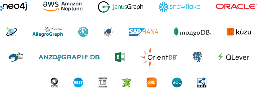 The Perspectives data-agnostic platform supports dozens of data integration sources.