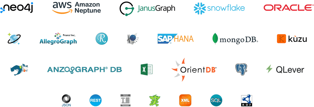 Perspectives supports data federation and integration from a wide range of data sources