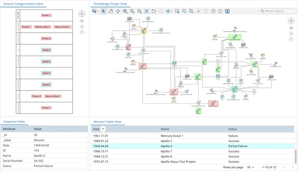 Graph-based data analysis and visualization transforms complex data into meaningful, actionable knowledge.