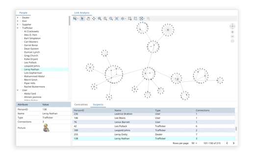 Tom Sawyer Perspectives application Previewer streamlines application development and refinement.
