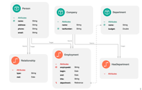 Introducing Tom Sawyer Perspectives 10.0