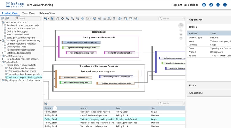 Tom Sawyer Planning Product view