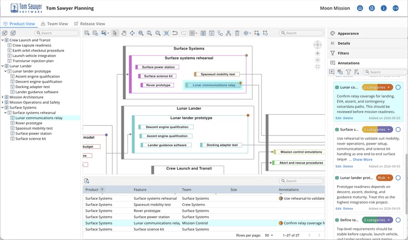 Tom Sawyer Planning enables complex planning for dependency and change-impact analysis.