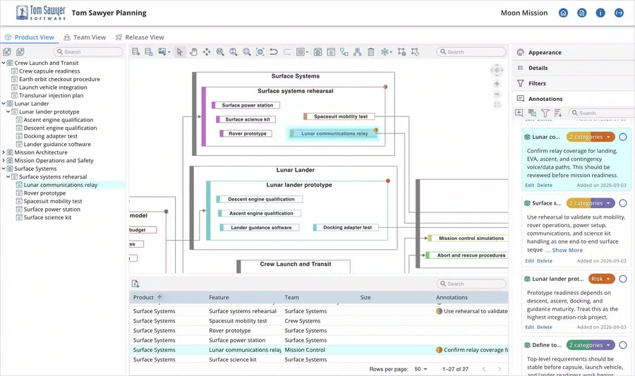 Tom Sawyer Planning uses powerful graph and data visualization that provides&nbsp;greater visibility into complex plans so product managers, program leads, and project teams&nbsp;can understand dependencies, coordinate work, assess change impacts, and make better-informed planning decisions.