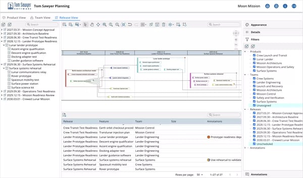 The Tom Sawyer Planning Release view keeps planned releases aligned with changing priorities.