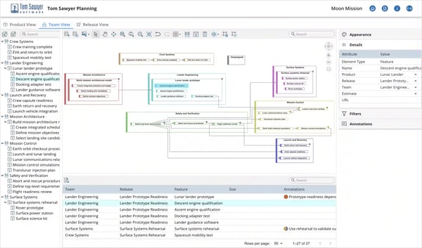 The Tom Sawyer Planning Team view clarifies ownership and improves coordination across teams.