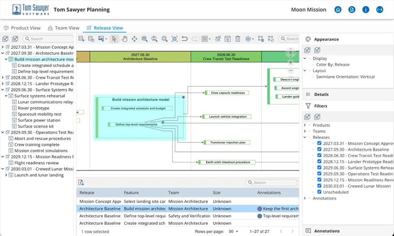 Tom Sawyer Planning visual styling helps teams highlight responsibilities, priorities, and patterns that matter most to the planning discussion.